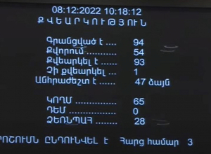 Парламент принял проект государственного бюджета на 2023 год