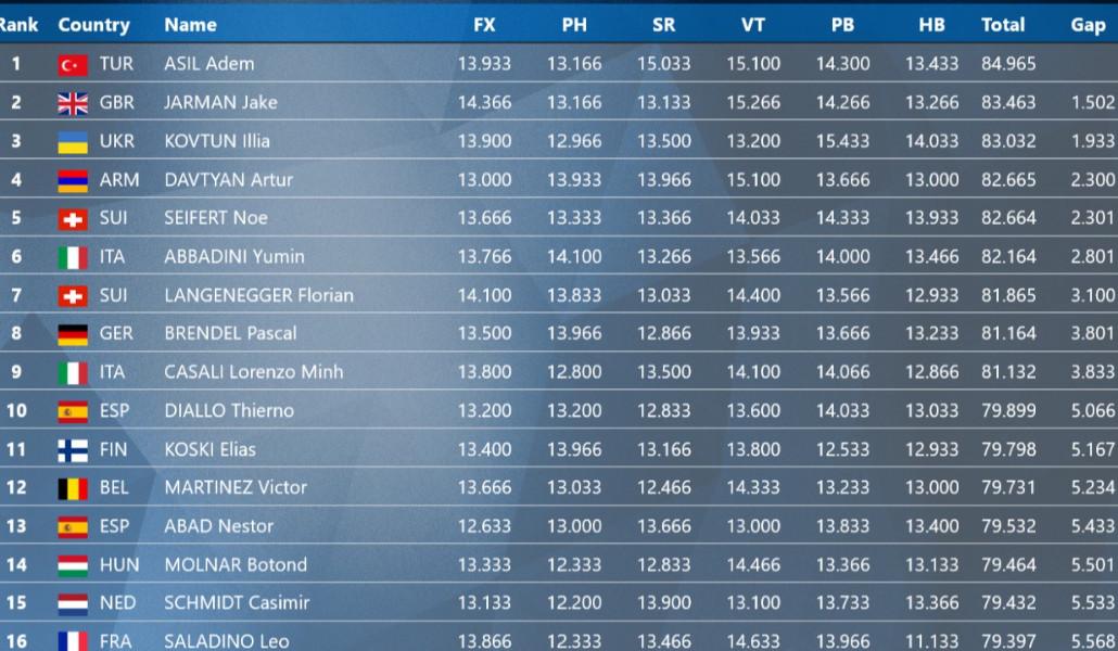 thumbnail_a1+gimnastika (1)