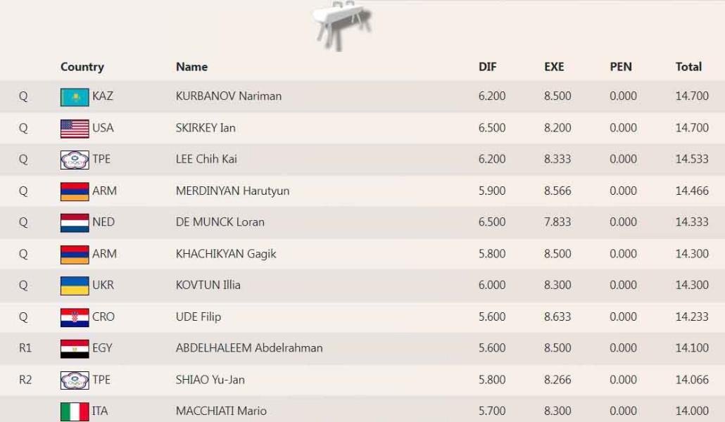 thumbnail_a1+gimnastika