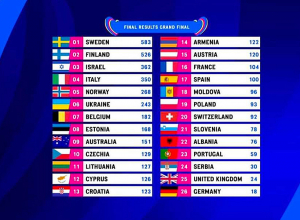 Բրյունետը զբաղեցրեց 14-րդ հորիզոնականը