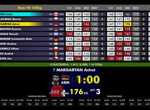Աշոտ Մարգարյանը 3-րդ տեղը գրավեց ծանրամարտի Եվրոպայի պատանիների առաջնությունում