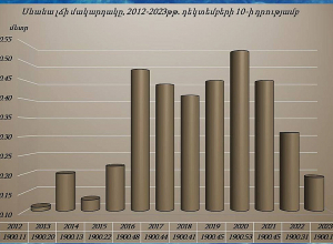 Սևանա լճի մակարդակն իջել է