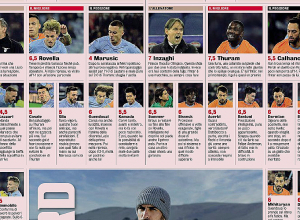 Հենրիխ Մխիթարյանի գնահատականը «Լացիո» - «Ինտեր» խաղում