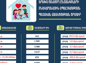 Երեխա ունեցող ընտանիքների բնակարանային ապահովության պետական աջակցության ծրագրից  օգտվում է 870 շահառու