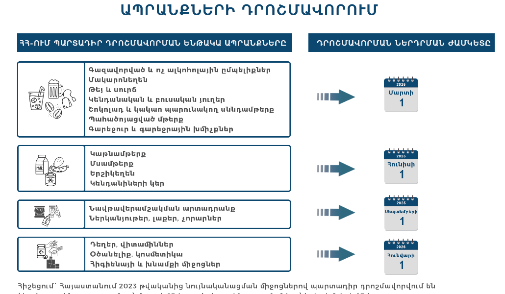 Ապրանքների դրոշմավորում_67a4c45b4b99e