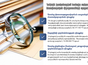 Հունիսի 1-ից 30-ն իրականացված համալիր օպերատիվ-հետախուզական միջոցառումների արդյունքները