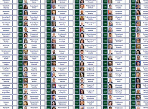 ՔՊ-ի ընտրական ցուցակի ձեւավորման առաջին փուլի քվեաթերթիկը․ Փաշինյան