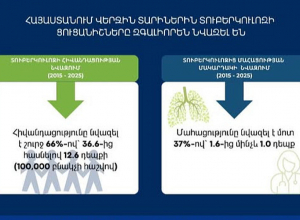 Որոնք են տուբերկուլոզի հիմնական ախտանիշները