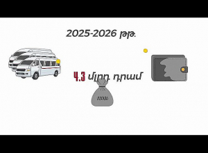ՊԵԿ-ը բացահայտել է շուրջ 1.1 մլրդ դրամի չվճարված հարկային պարտավորություններ