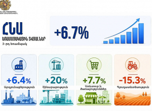 ՀՆԱ-ն նախորդ տարվա նույն ժամանակահատվածի համեմատ աճել է 6.7%-ով․ Գևորգ Պապոյան