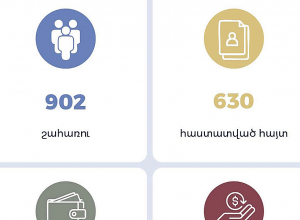ՀՀ վերադարձի չեղարկված չվերթների պատճառով նոր ավիատոմսեր ձեռք բերելու համար փոխհատուցում է տրամադրվել